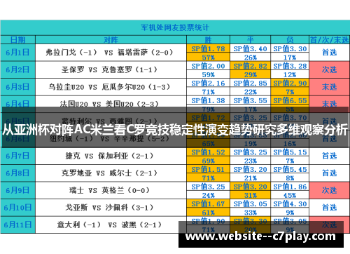 从亚洲杯对阵AC米兰看C罗竞技稳定性演变趋势研究多维观察分析